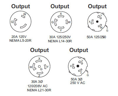 225 Amp Panel Configuration